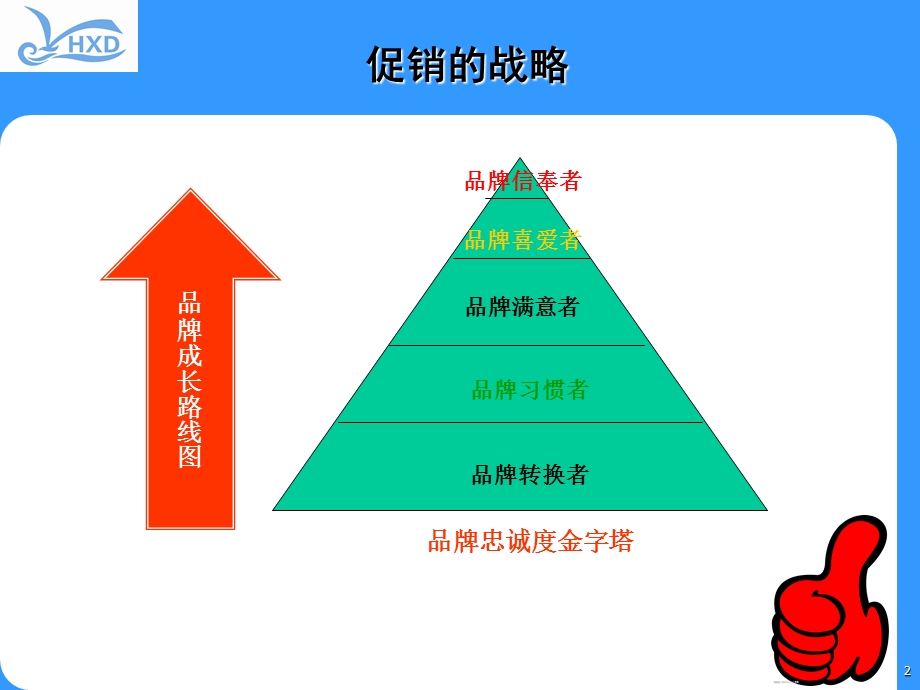 商业合作伙伴 须知的二十六种促销策略.ppt_第2页