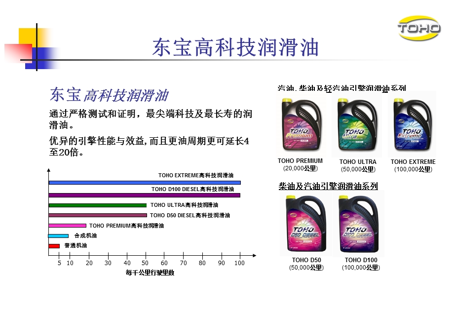 Toho Universe Pte Ltd.ppt_第3页