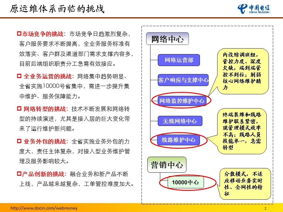 优化运维体系支撑企业全业务发展规划安徽电信.ppt_第2页