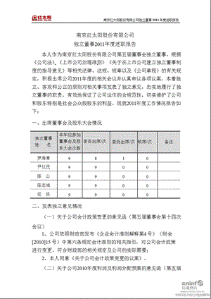 红 太 阳：独立董事述职报告.ppt