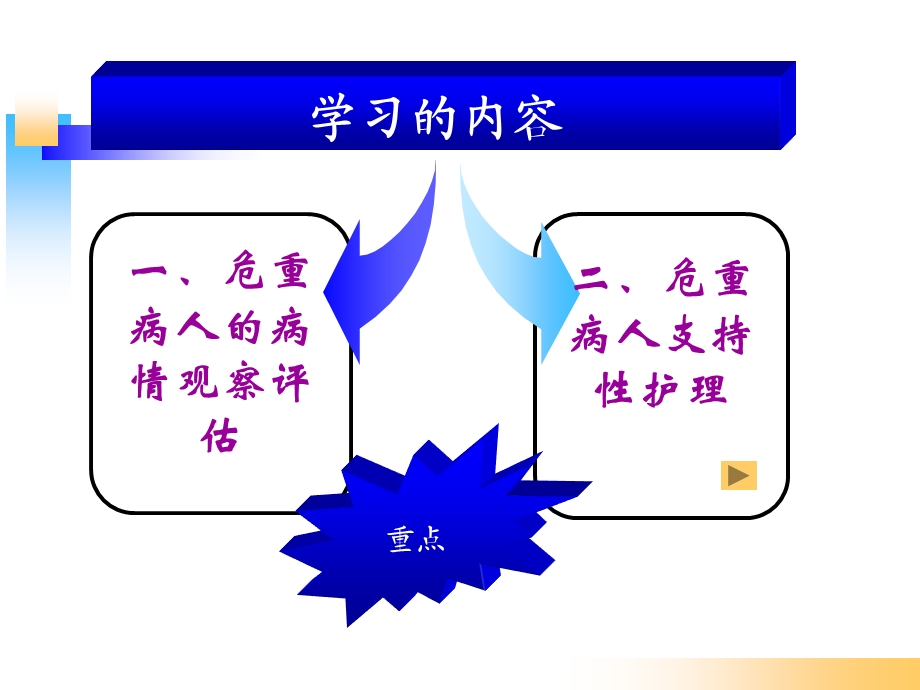 危重病人的观察及护理.ppt_第2页