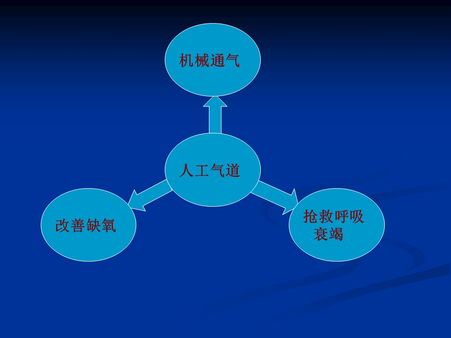 医疗知识培训 人工气道管理培训课件.ppt_第3页