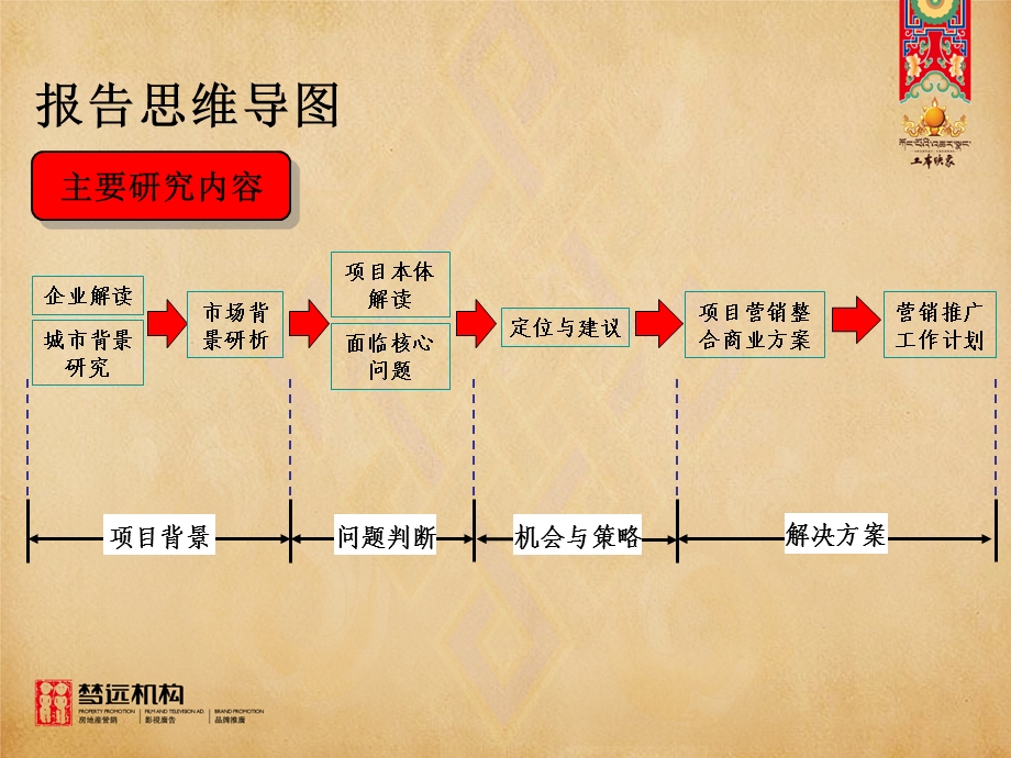 西藏林芝工布映象项目商业整合营销策划报告122p.ppt_第2页