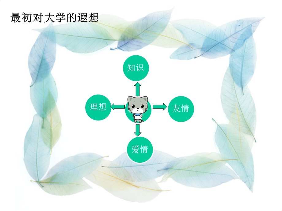 德育答辩PPT.ppt_第3页