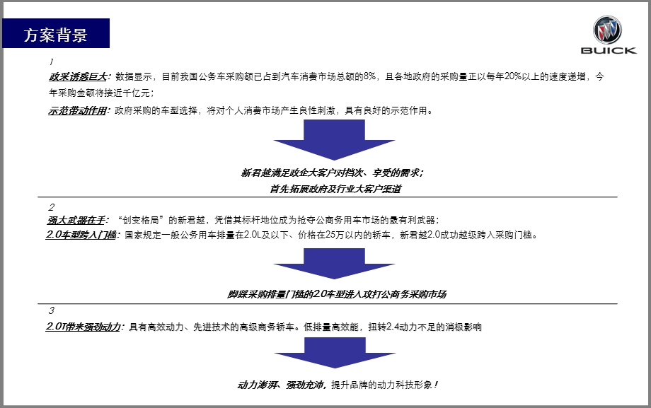 715113266别克新君越2.0T政商推介会完整方案.ppt_第3页