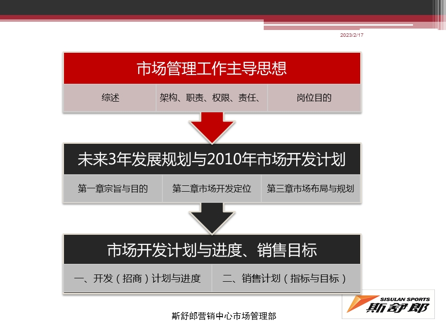 斯舒郎市场管理部工作计划书(1).ppt_第2页