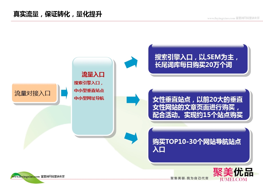 聚美优品网络整合营销方案(1).ppt_第3页