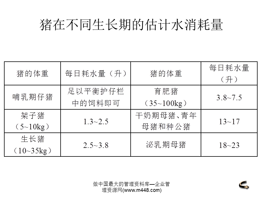 猪场总体设计与猪舍建筑.ppt_第1页