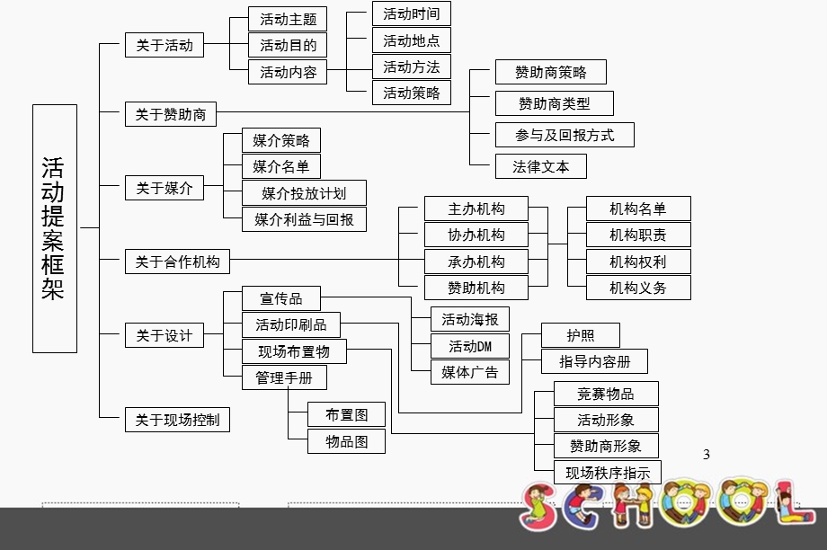 首中交凯旋城杯宝宝康乐节暨宝宝爬行赛活动策划方案.ppt_第3页