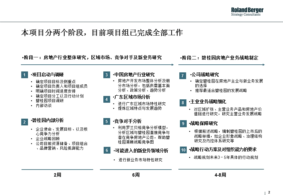 碧桂园发展战略最终报告_罗兰贝格.ppt_第2页