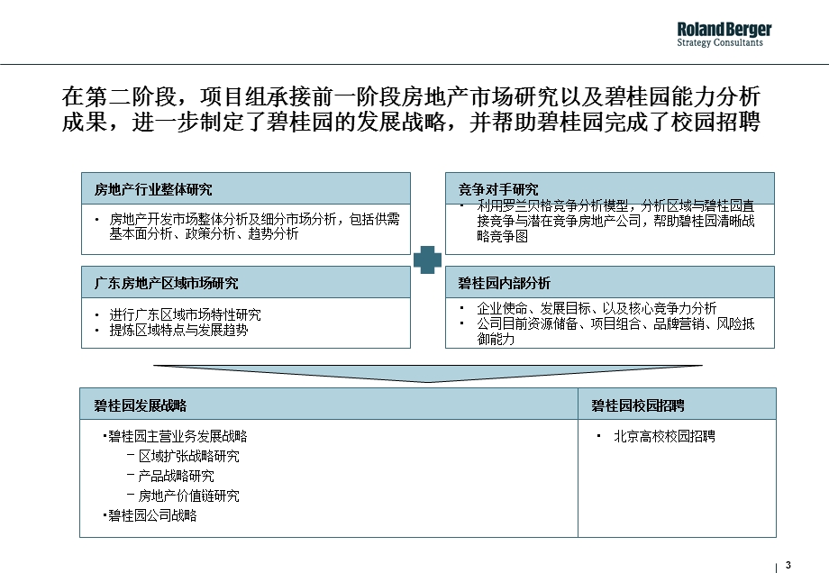 碧桂园发展战略最终报告_罗兰贝格.ppt_第3页