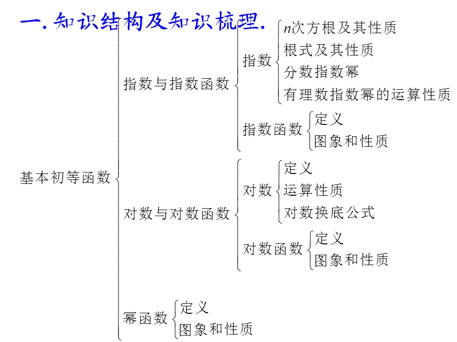 高一数学第二章基本初等函数(I)小结复习课.ppt_第2页