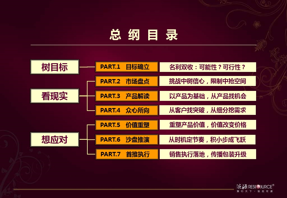 武汉中大长江紫都营销策略报告 160页.ppt_第2页