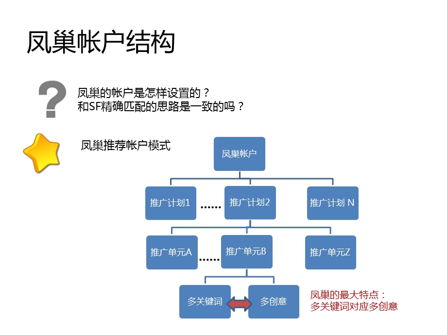 百度宝典先锋手册.ppt_第3页