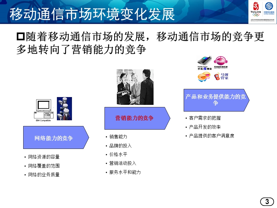 营销小顾问支撑主动营销.ppt_第3页