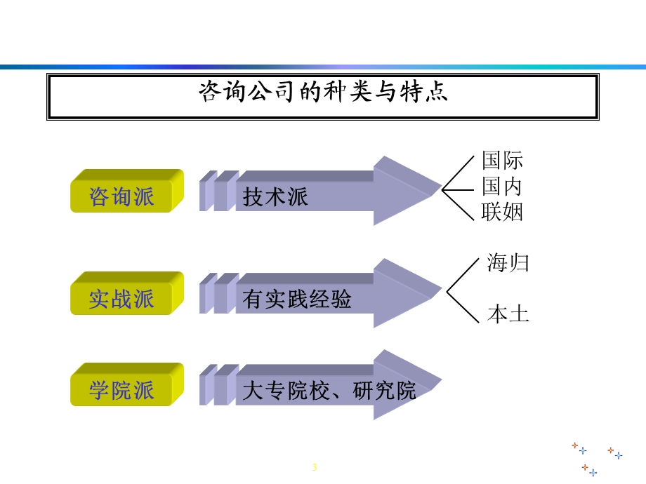 中国企业与企业家修炼.ppt_第3页