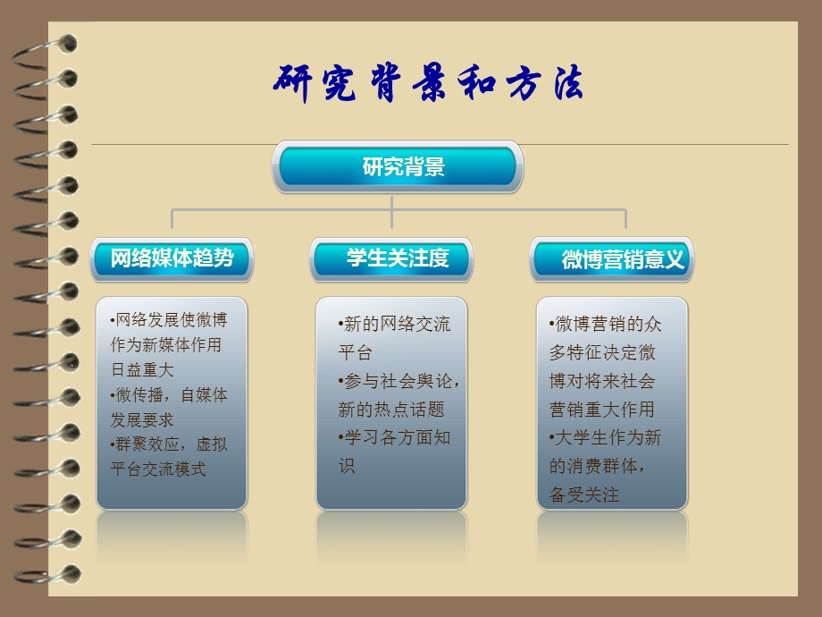 大学生使用微博情况的调查报告.ppt_第3页