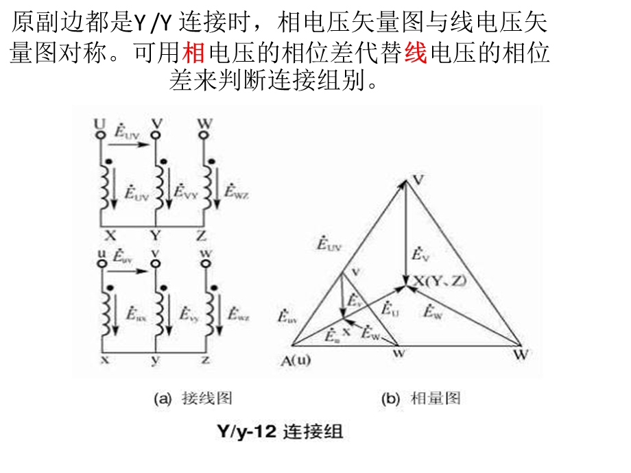 三相变压器联结组别及向量图12种.ppt_第1页