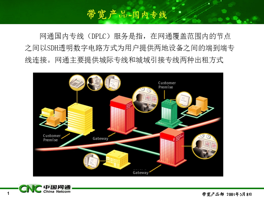 产品介绍－国内专线.ppt_第1页