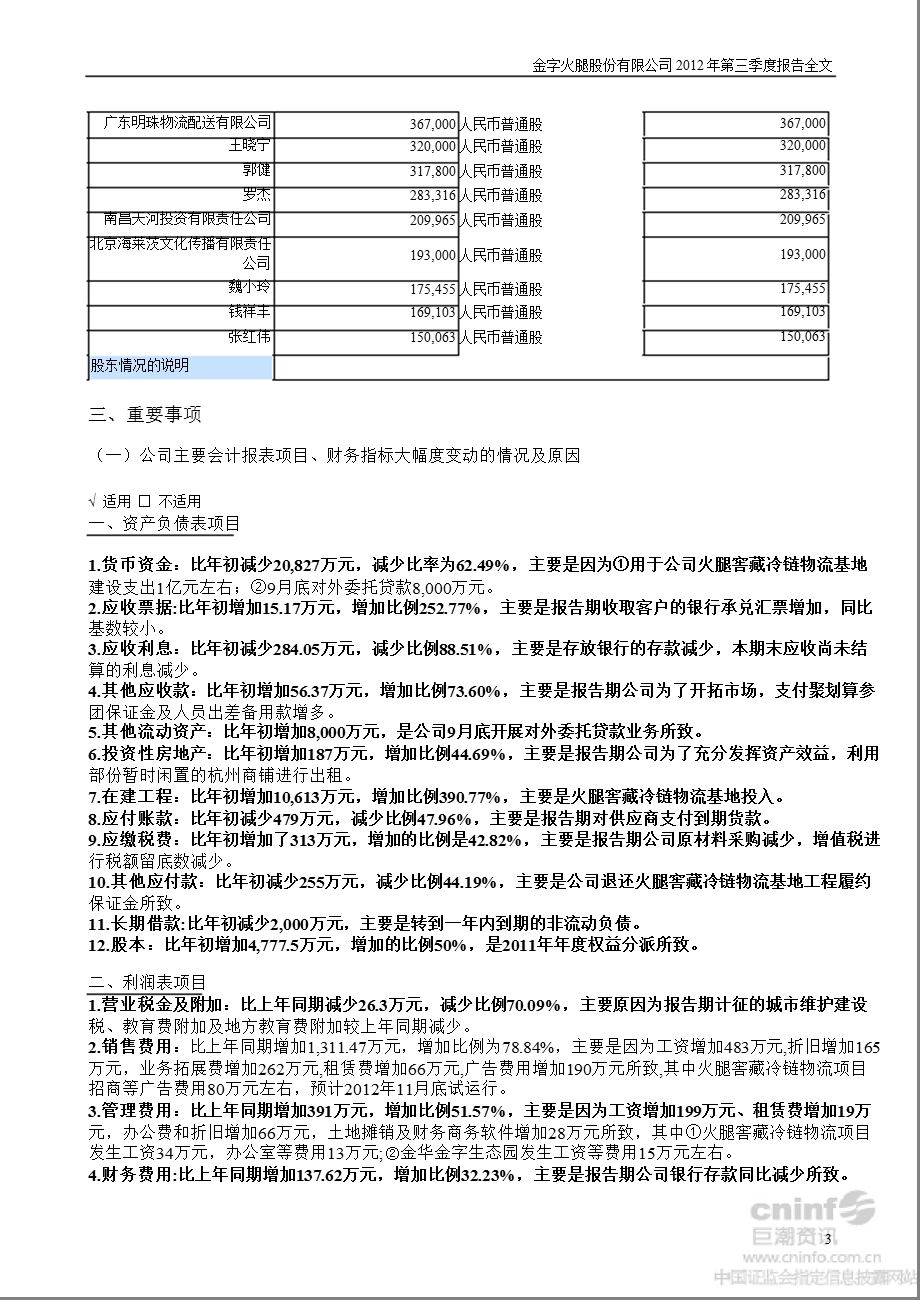 金字火腿：2012年第三季度报告全文.ppt_第3页