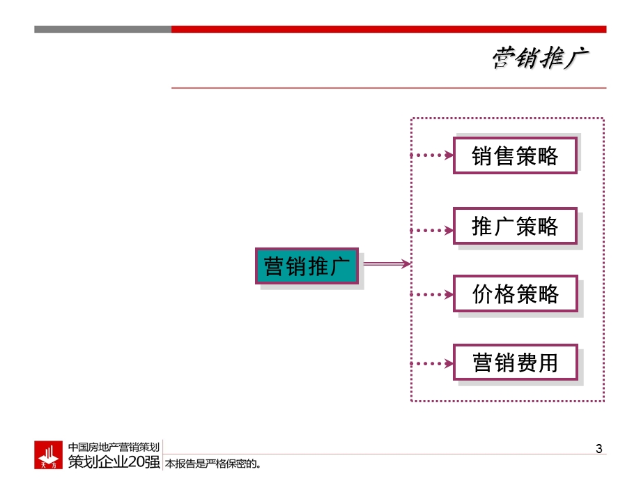 2012东篱商业街10月开街前营销工作方案44p.ppt_第3页