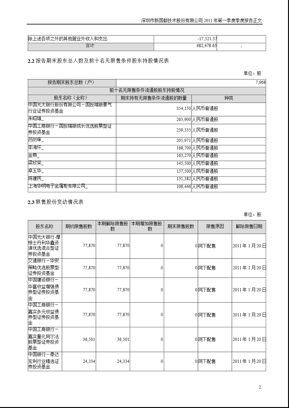 新国都：第一季度报告正文.ppt_第2页