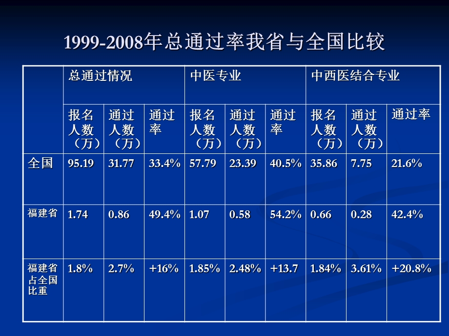 林巧红新.ppt_第2页