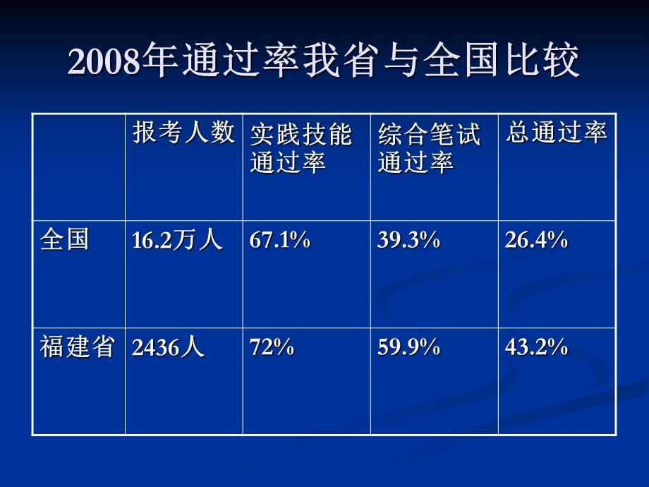 林巧红新.ppt_第3页