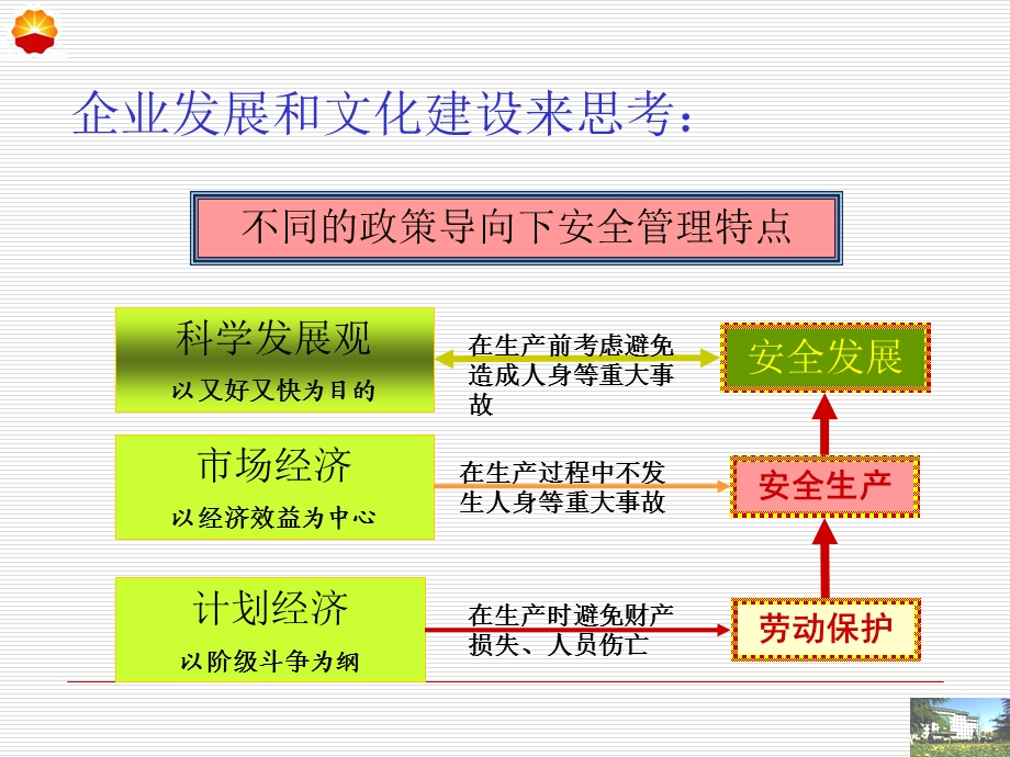 HSE企业文化.ppt_第1页