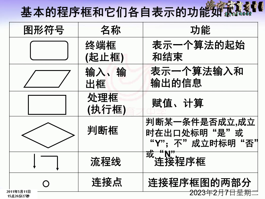 程序框图3.ppt_第2页