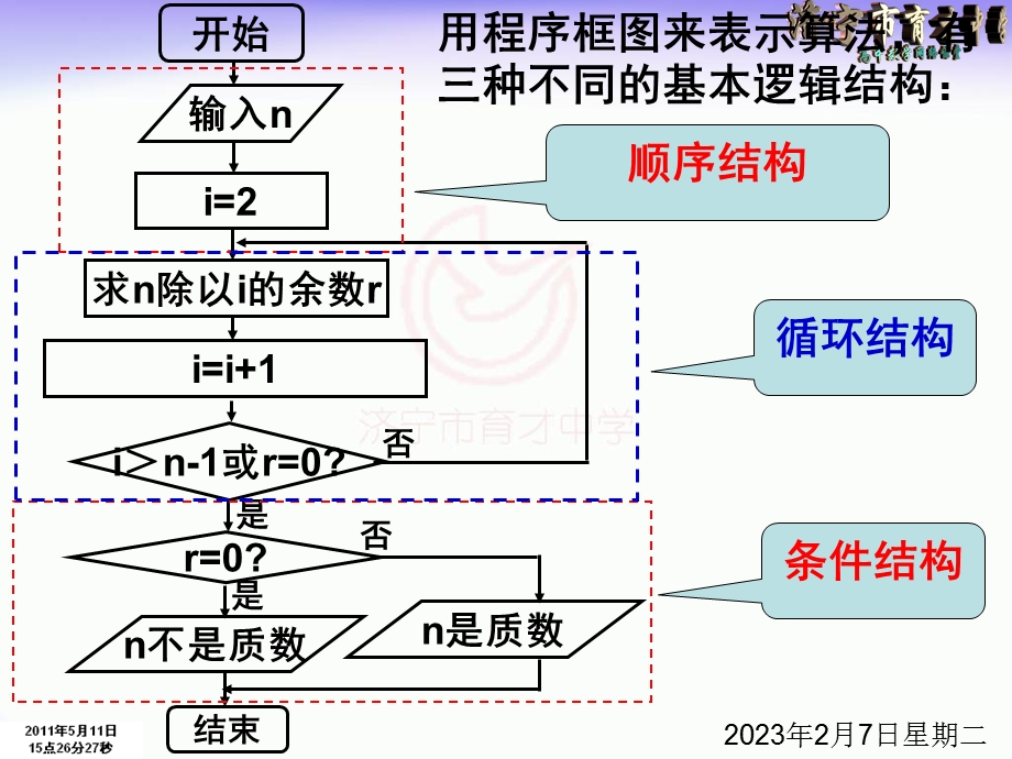 程序框图3.ppt_第3页