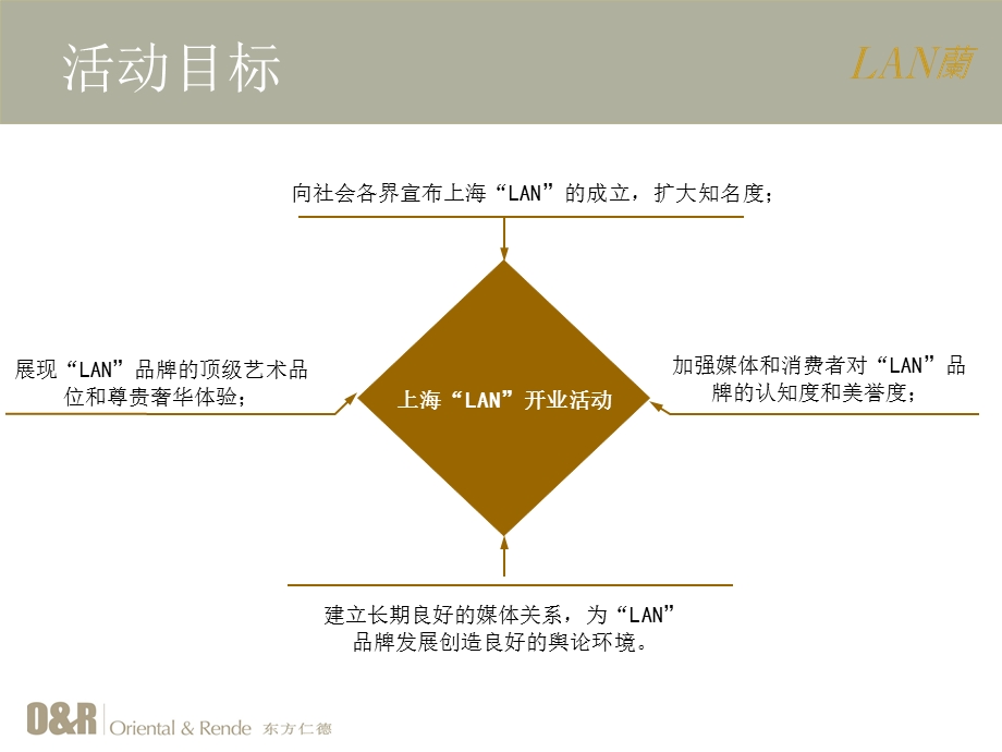 【广告策划PPT】东方仁德上海LAN会所开业活动策划方案0611.ppt_第3页