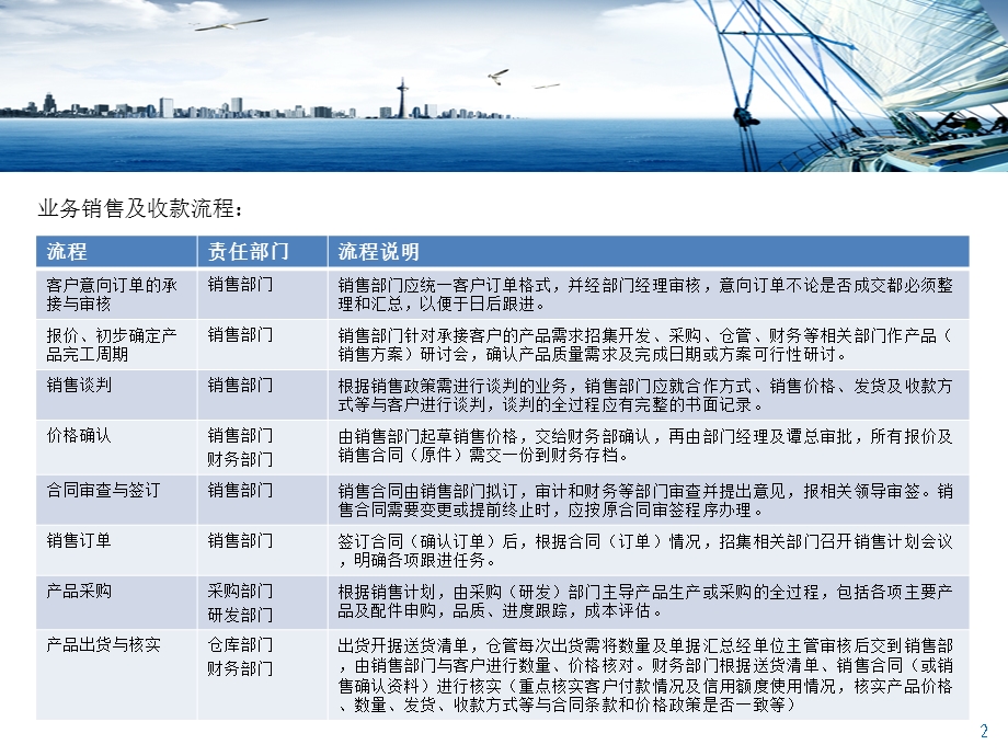 公司财务制度及报销流程培训..ppt_第2页