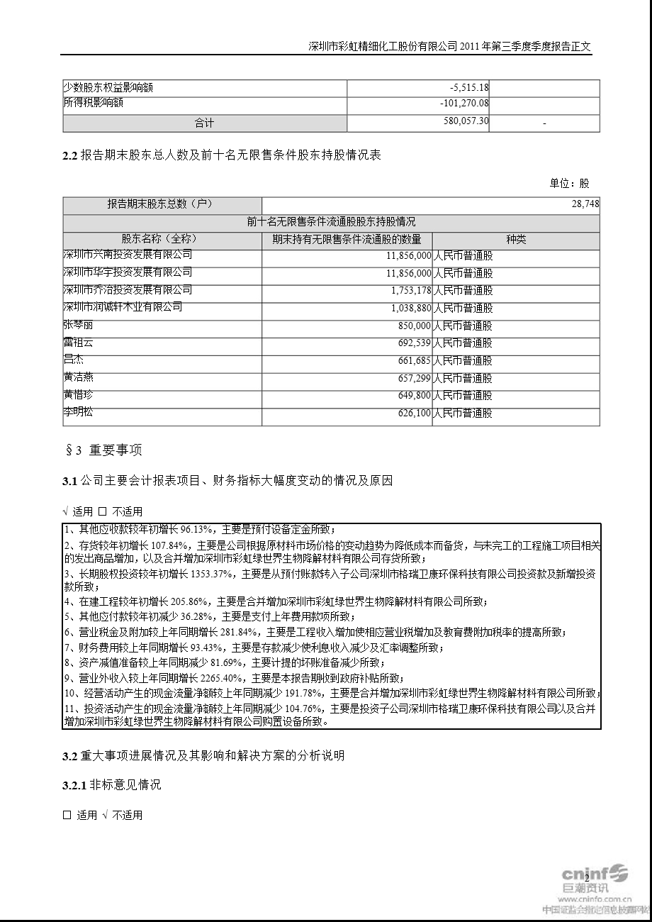 彩虹精化：第三季度报告正文.ppt_第2页