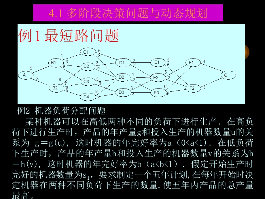 动态规划教学PPT(2).ppt_第2页