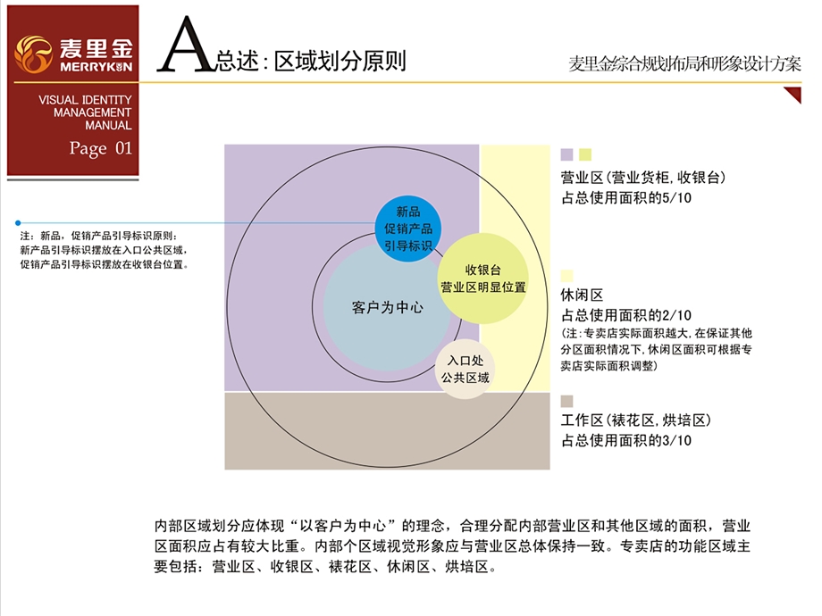 专卖店SI设计及包装规范提案.ppt_第2页