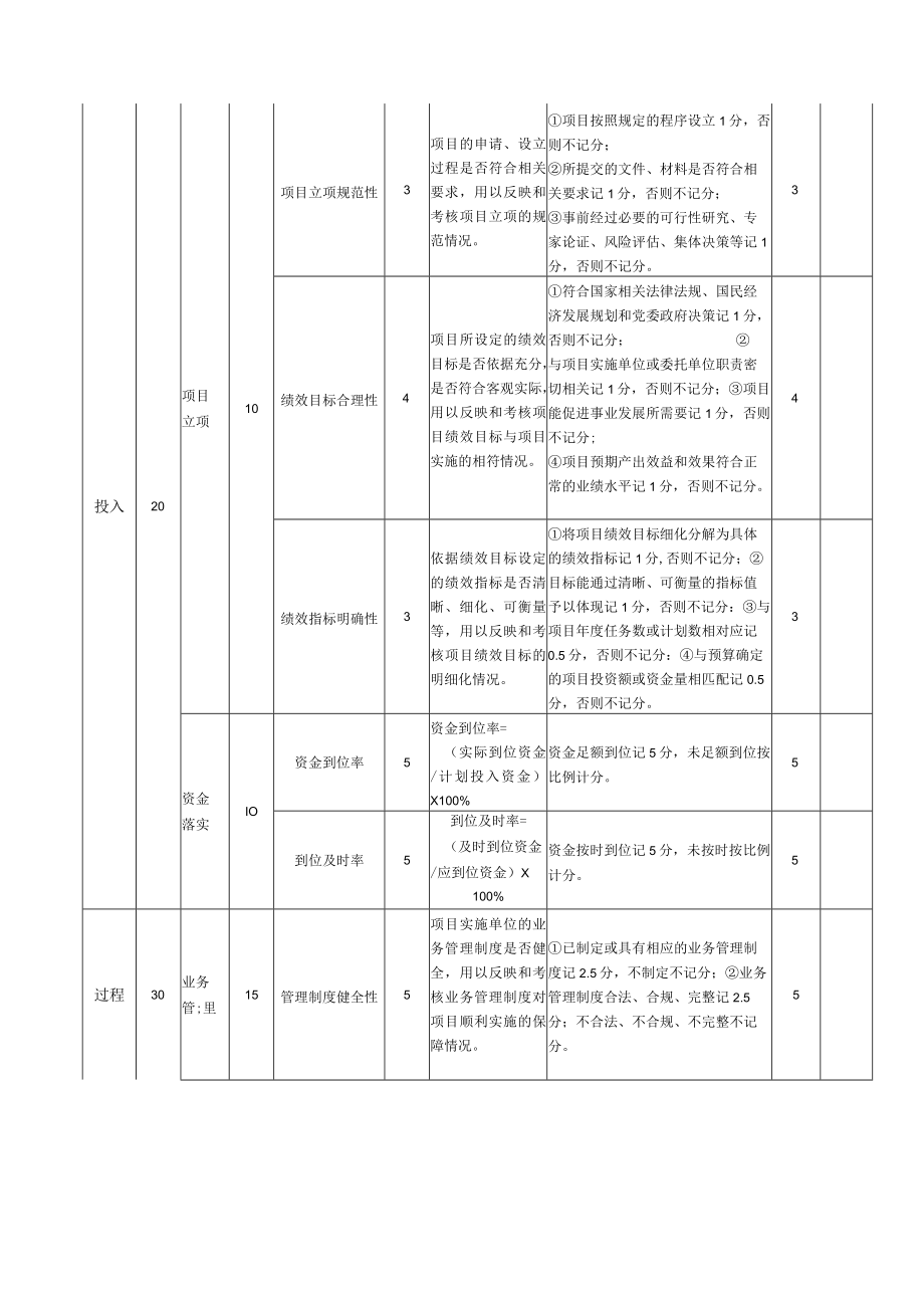 芷江侗族自治县民政局2020年勘界工作经费绩效评价报告.docx_第3页