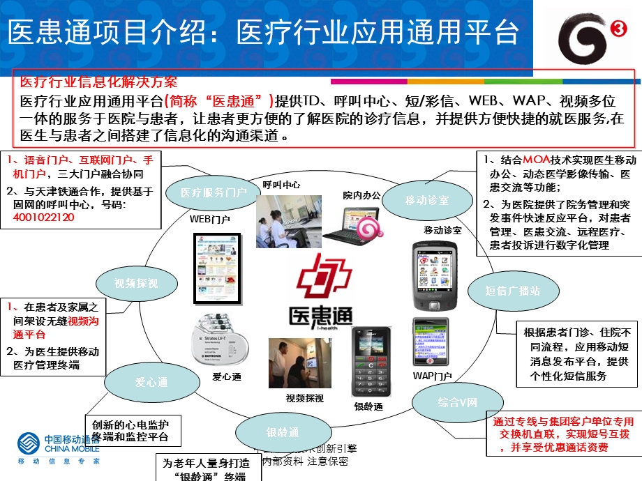 天津泰达医院需求整理0125.ppt_第3页