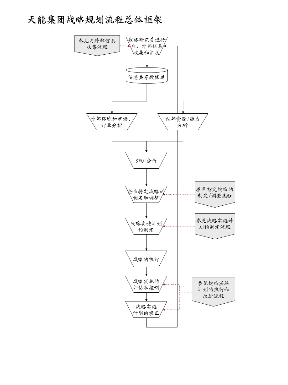 天能集团战略管控流程汇编[天能集团母子公司管控体系].ppt_第3页