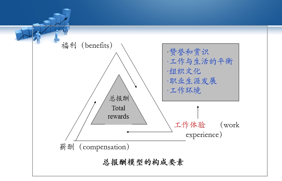 津贴补贴奖金福利管理教学课件PPT.ppt_第3页