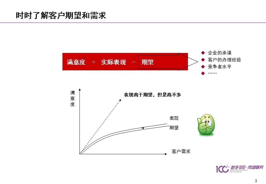 XX银行服务提升方案.ppt_第3页