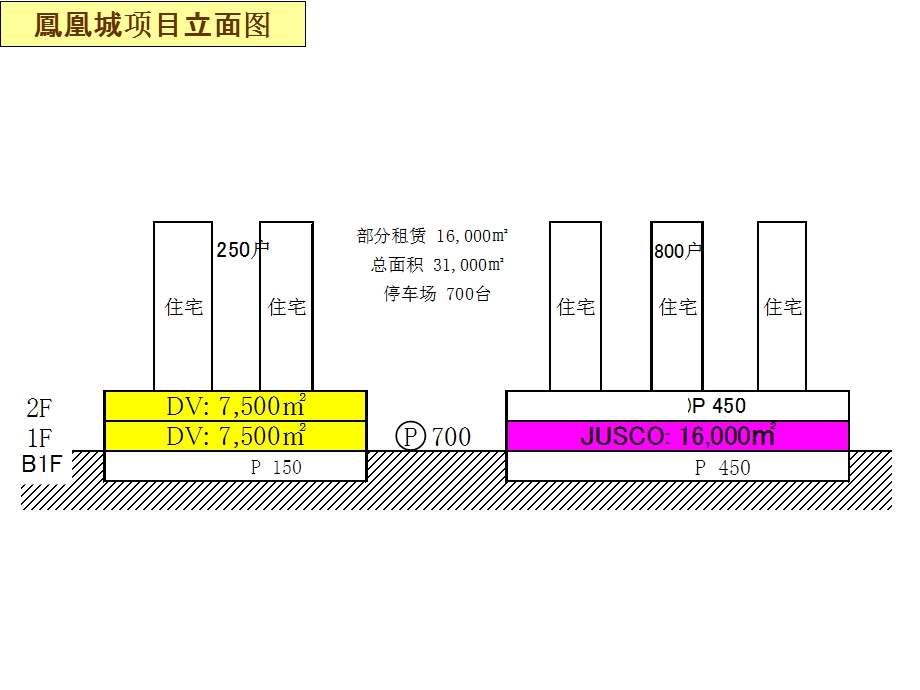 广东吉之岛广州新塘凤凰城项目规划资料.ppt_第2页