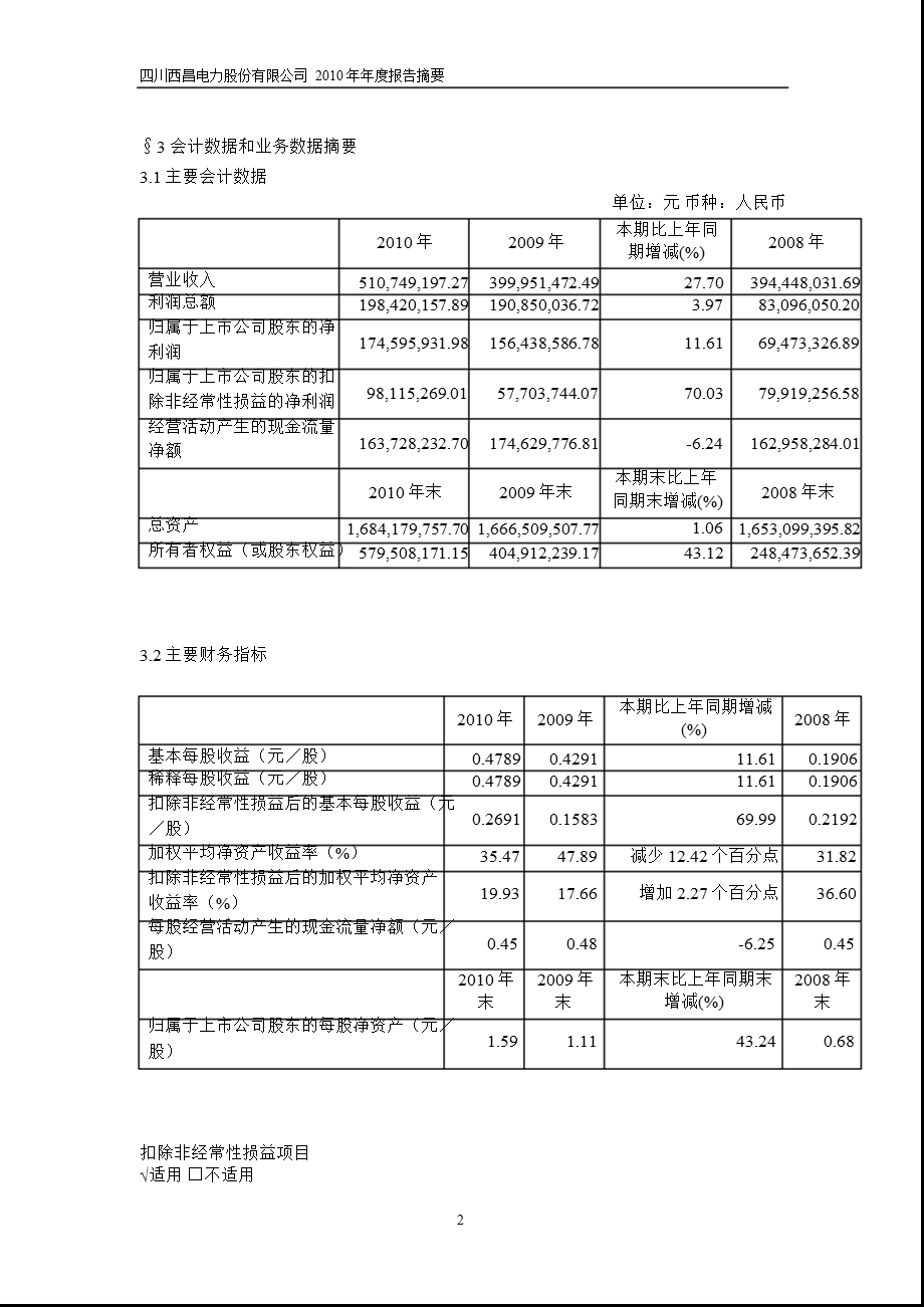 600505西昌电力报摘要.ppt_第2页