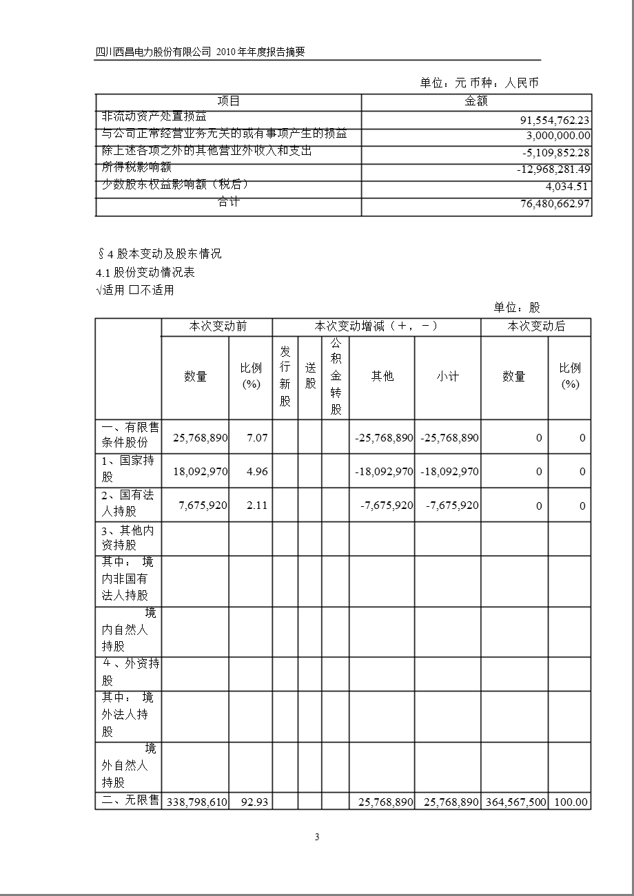 600505西昌电力报摘要.ppt_第3页