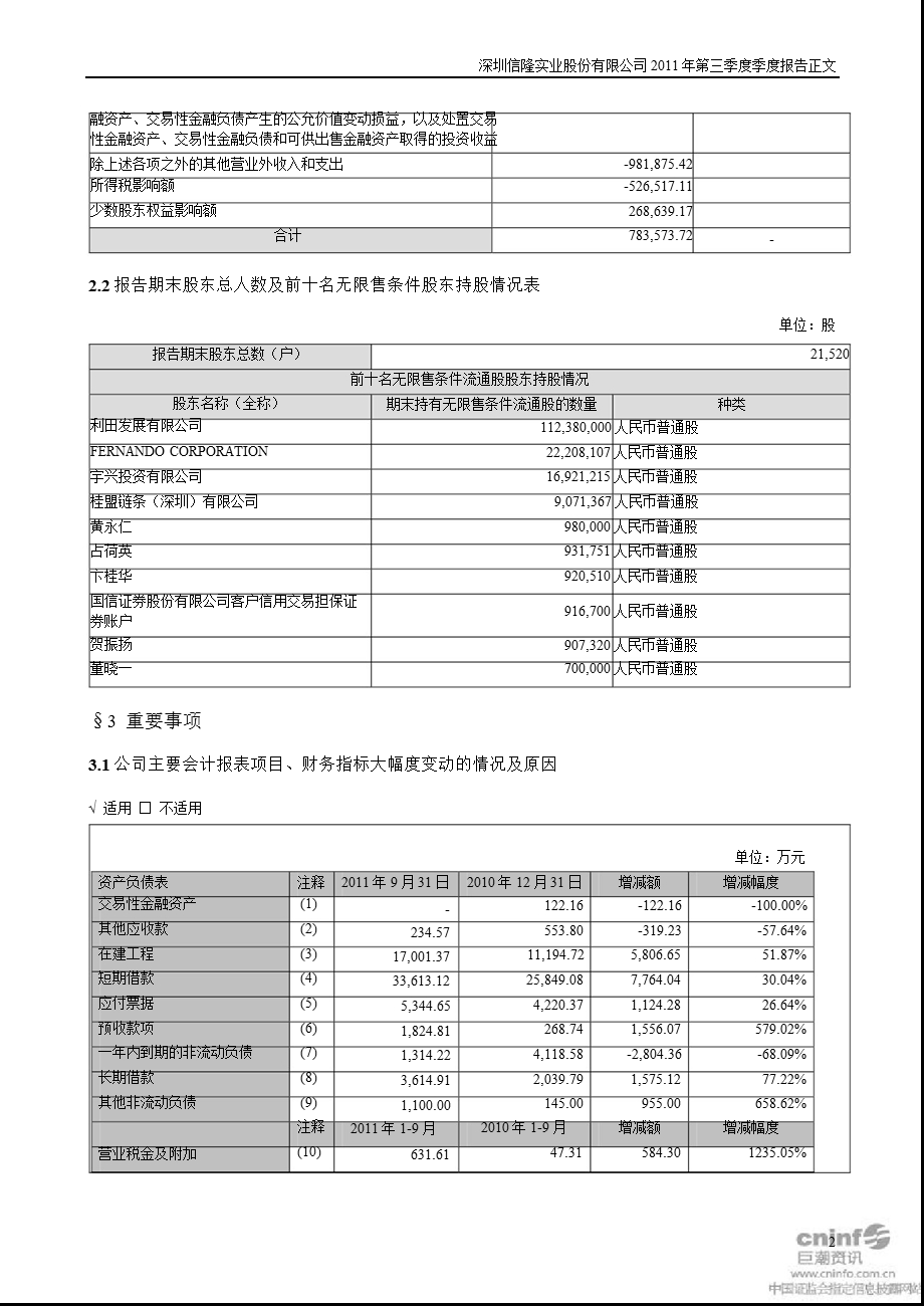 信隆实业：2011年第三季度报告正文.ppt_第2页