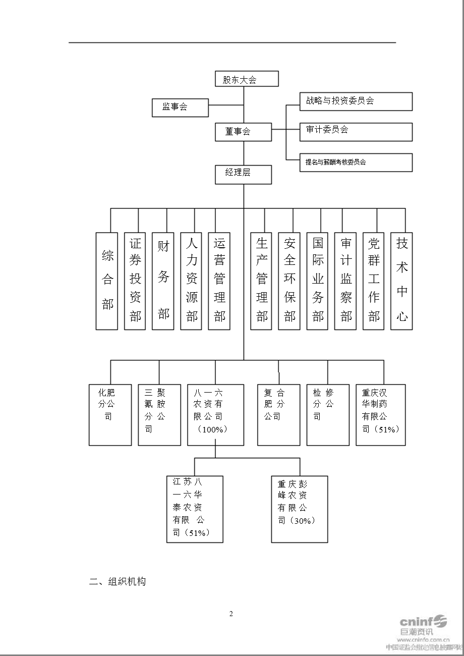 建峰化工：关于实施《企业内部控制基本规范》的工作方案.ppt_第2页