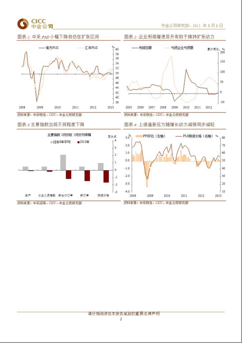 2月PMI点评：扩张动力呈现季节性下降130301.ppt_第2页