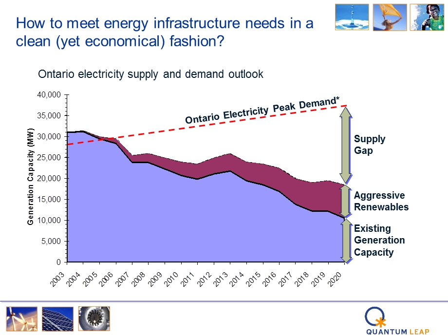 CrossOver FundingPrivate Equity To Project Finance (Quantum Leap) Eva.ppt_第3页