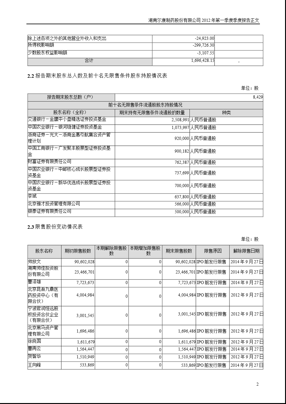 尔康制药：2012年第一季度报告正文.ppt_第2页