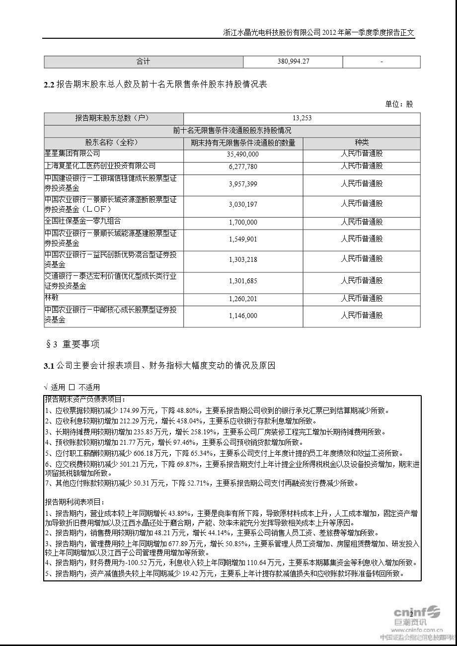 水晶光电：2012年第一季度报告正文.ppt_第2页